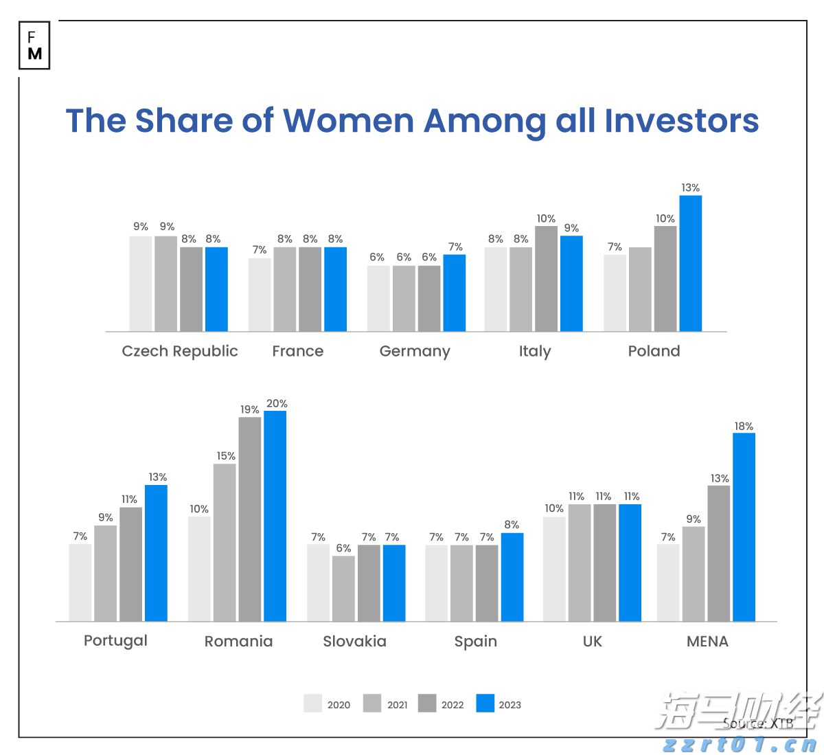 美国农业逆差创纪录,跌至286亿美元,标志着黄金时代的结束