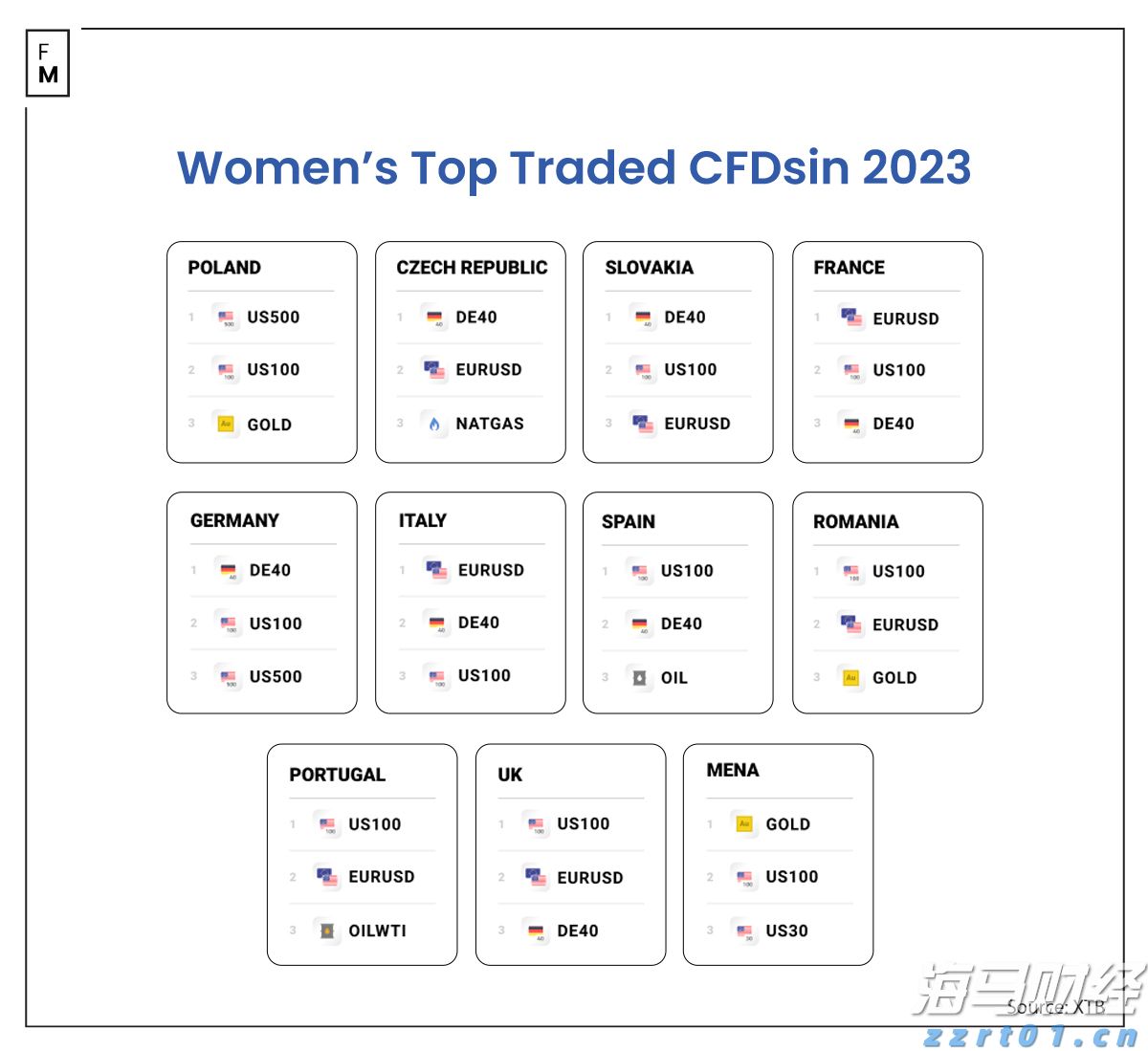 美国农业逆差创纪录,跌至286亿美元,标志着黄金时代的结束