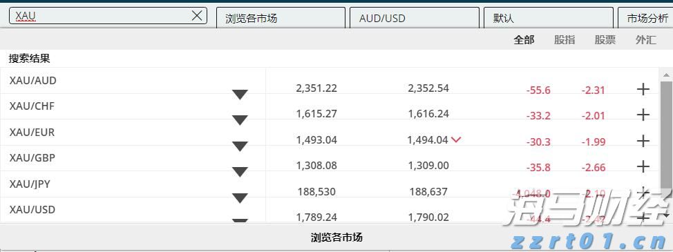 A股盘前播报 | 中国资产深夜爆发 腾讯ADR大涨超7%