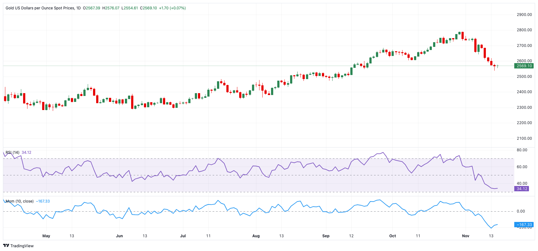 从质疑到狂欢！AI支出引爆科技股 七巨头年内投资近4000亿美元